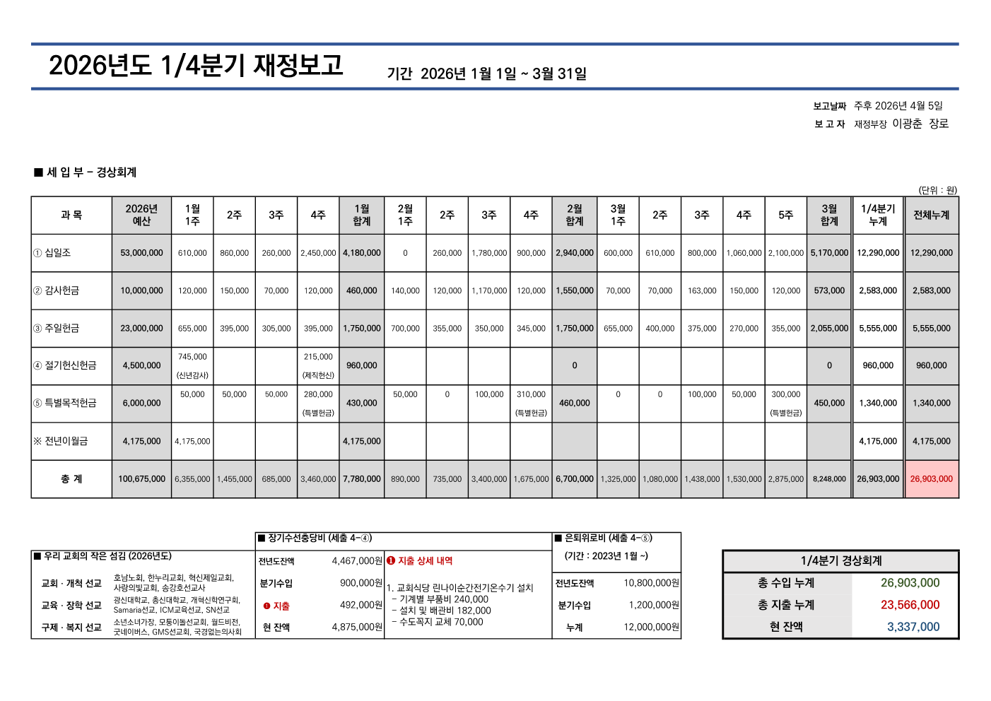 2026년도 1/4분기 재정보고