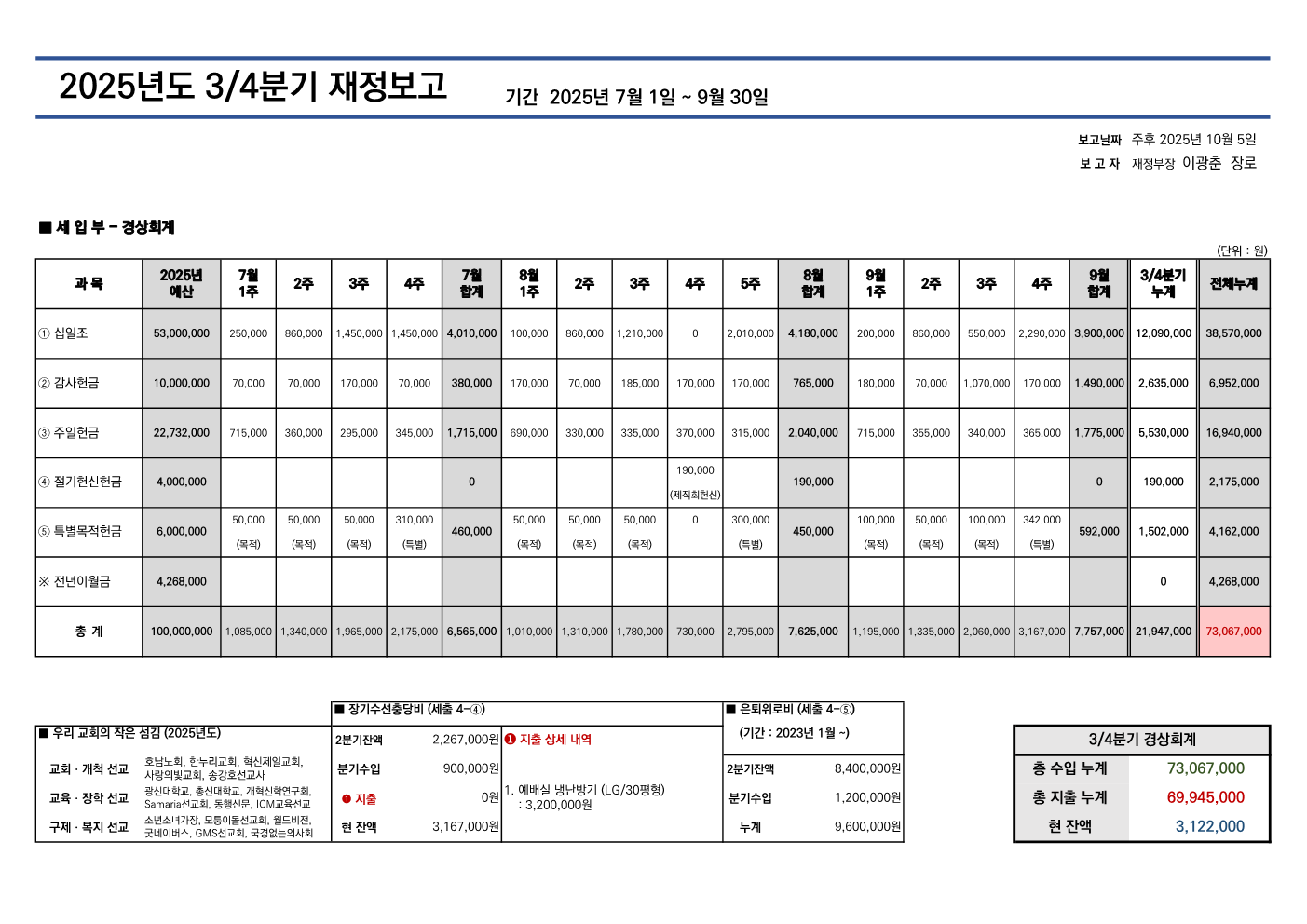 2025년도 3/4분기 재정보고