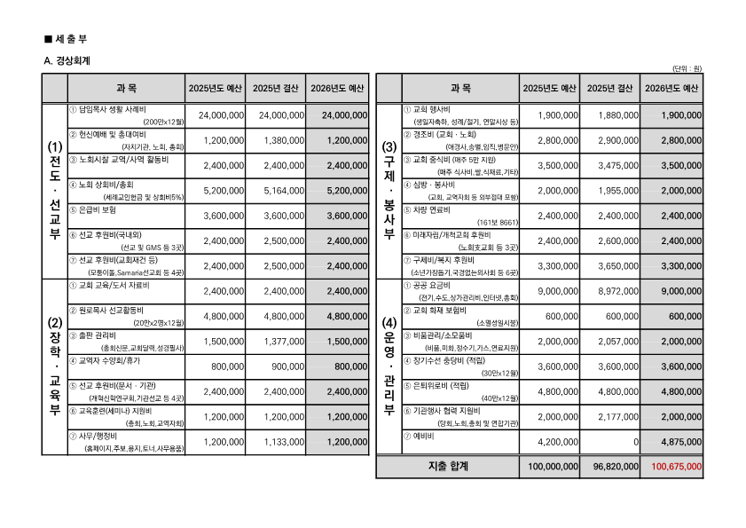 2025년도 결산 보고 및 2026년도 예산 채용