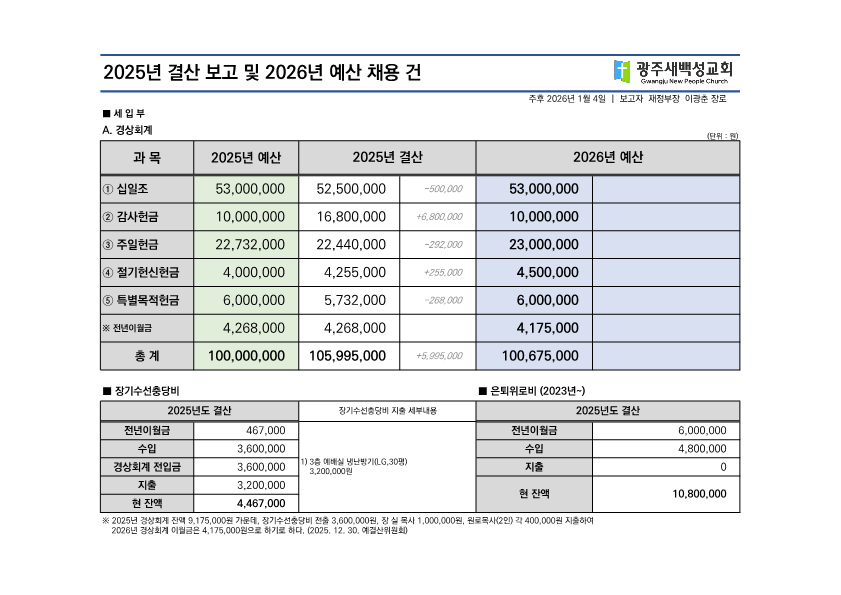 2025년도 결산 보고 및 2026년도 예산 채용