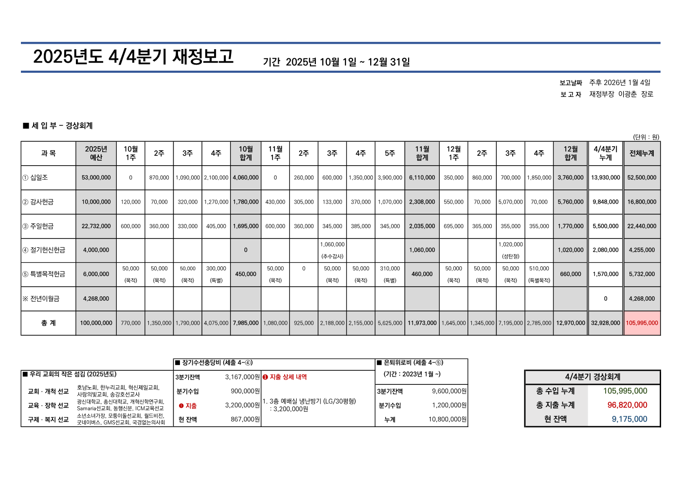 2025년도 4/4분기 재정보고