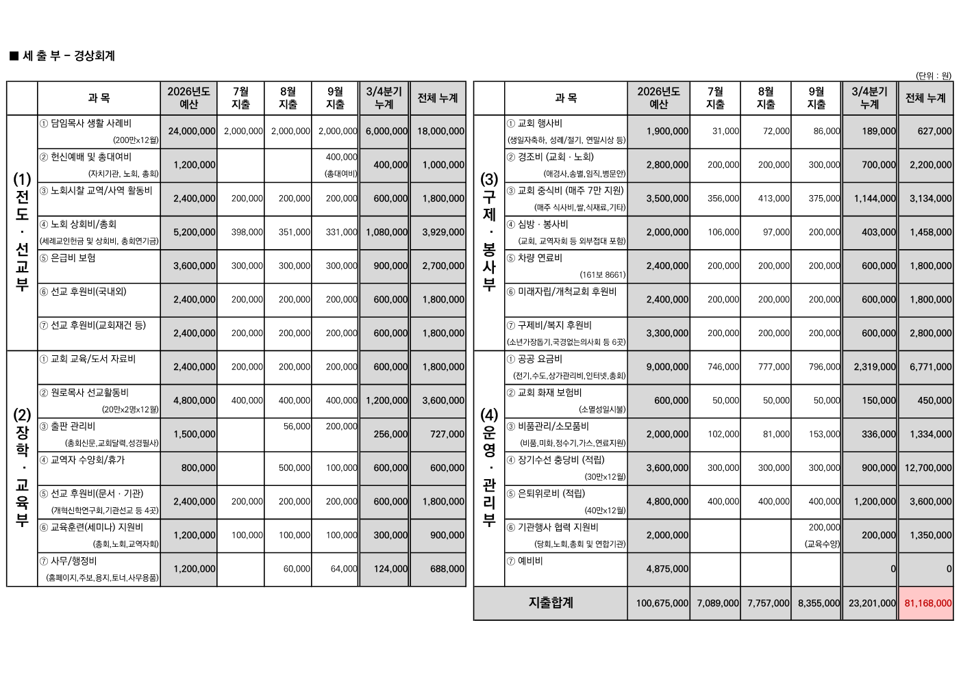 2026년도 3/4분기 재정보고