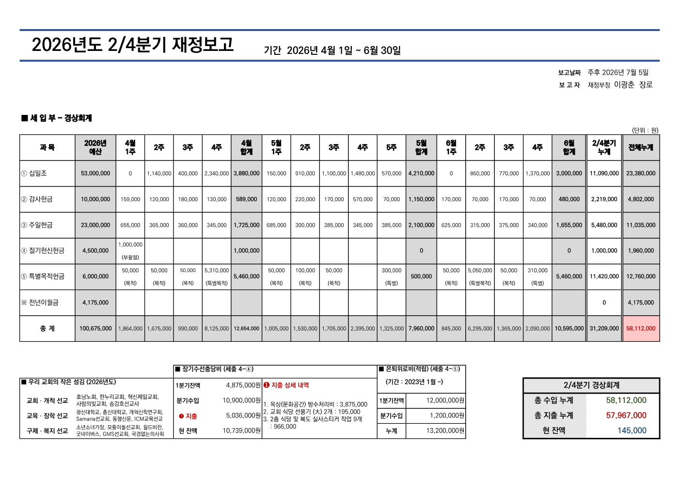 2026년도 2/4분기 재정보고