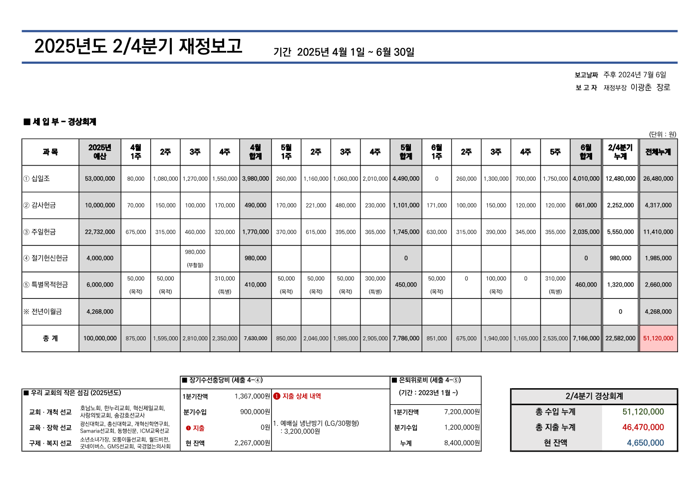 2025년도 2/4분기 재정보고